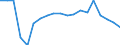 Indicator: Balance of Payments: Total Net Current Account for Bhutan: 