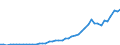 Indicator: Balance of Payments: Total Net Current Account for Bhutan: 