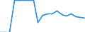 Indicator: Balance of Payments: Total Net Current Account for Bhutan: P for Bhutan