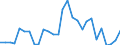 Indicator: Balance of Payments: Total Net Current Account for Bhutan: n to the Banking Sector for Bhutan