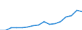 Indicator: Balance of Payments: Total Net Current Account for Bhutan: 