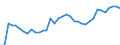 Indicator: Balance of Payments: Total Net Current Account for Bhutan: 
