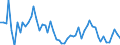 Indicator: Balance of Payments: Total Net Current Account for Bhutan: 