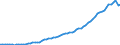 Indicator: Balance of Payments: Total Net Current Account for Bhutan: 