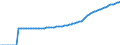 Indicator: Balance of Payments: Total Net Current Account for Bhutan: 