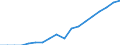 Indicator: Geographical Outreach:: Number of Automated Teller Machines (ATMs), Country Wide for Bhutan