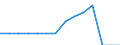 Indicator: Geographical Outreach:: Number of Branches, Excluding Headquarters, for Other Financial Intermediaries for Bhutan