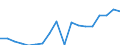 Indicator: Geographical Outreach:: Key Indicators Commercial Bank Branches Per 100,000 Adults for Bhutan