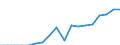 Indicator: Geographical Outreach:: Key Indicators Commercial Bank Branches Per 1000 Km2 for Bhutan