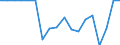 Indicator: General Government: Net Lending/Borrowing for Caribbean