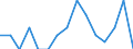 Indicator: Number of Identified Exporters to: Bosnia and Herzegovina from Arizona
