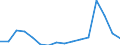 Indicator: Number of Identified Exporters to: rzegovina from California