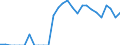 Indicator: Number of Identified Exporters to: Bosnia and Herzegovina from California