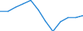Indicator: Number of Identified Exporters to: or Bosnia and Herzegovina