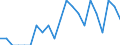 Indicator: Number of Identified Exporters to: Bosnia and Herzegovina from Colorado