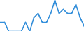 Indicator: Number of Identified Exporters to: Bosnia and Herzegovina from Connecticut