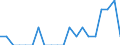 Indicator: Number of Identified Exporters to: Bosnia and Herzegovina from District of Columbia