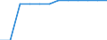 Indicator: Number of Identified Exporters to: ine of Credit to Total Small Firms for Bosnia and Herzegovina