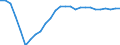 Indicator: Number of Identified Exporters to: anks to GDP for Bosnia and Herzegovina