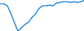 Indicator: Number of Identified Exporters to: for Bosnia and Herzegovina
