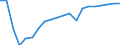 Indicator: Number of Identified Exporters to: sit Money Bank Assets and Central Bank Assets for Bosnia and Herzegovina
