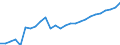 Indicator: Number of Identified Exporters to: nia and Herzegovina