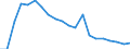 Indicator: Number of Identified Exporters to: snia and Herzegovina