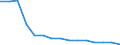 Indicator: Number of Identified Exporters to: nia and Herzegovina