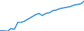 Indicator: Number of Identified Exporters to: for Bosnia and Herzegovina