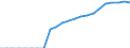 Indicator: Number of Identified Exporters to: GDP for Bosnia and Herzegovina