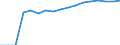 Indicator: Number of Identified Exporters to: or Bosnia and Herzegovina