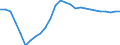 Indicator: Number of Identified Exporters to: anks and Other Financial Institutions to GDP for Bosnia and Herzegovina