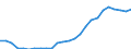 Indicator: Number of Identified Exporters to: ned Enterprises to GDP for Bosnia and Herzegovina