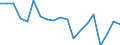 Indicator: Number of Identified Exporters to: for Bosnia and Herzegovina