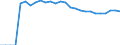 Indicator: Number of Identified Exporters to: snia and Herzegovina
