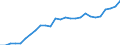 Indicator: Number of Identified Exporters to: for Bosnia and Herzegovina