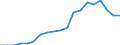 Indicator: Number of Identified Exporters to: ounts Outstanding, to GDP for Bosnia and Herzegovina