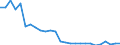 Indicator: Number of Identified Exporters to: porting Banks in Relation to the Banking Sector for Bosnia and Herzegovina