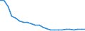 Indicator: Number of Identified Exporters to: nia and Herzegovina