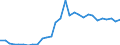 Indicator: Number of Identified Exporters to: S-Reporting Banks to GDP for Bosnia and Herzegovina