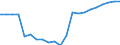 Indicator: Number of Identified Exporters to: s for Bosnia and Herzegovina