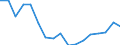 Indicator: Number of Identified Exporters to: or Bosnia and Herzegovina