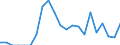 Indicator: Number of Identified Exporters to: rzegovina from Florida