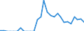 Indicator: Number of Identified Exporters to: Bosnia and Herzegovina from Florida