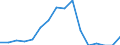 Indicator: Number of Identified Exporters to: rzegovina from Georgia