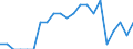 Indicator: Number of Identified Exporters to: Bosnia and Herzegovina from Georgia