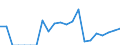 Indicator: Number of Identified Exporters to: rzegovina from Illinois