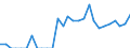 Indicator: Number of Identified Exporters to: Bosnia and Herzegovina from Illinois