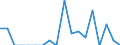 Indicator: Number of Identified Exporters to: rzegovina from Indiana