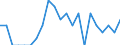 Indicator: Number of Identified Exporters to: Bosnia and Herzegovina from Indiana